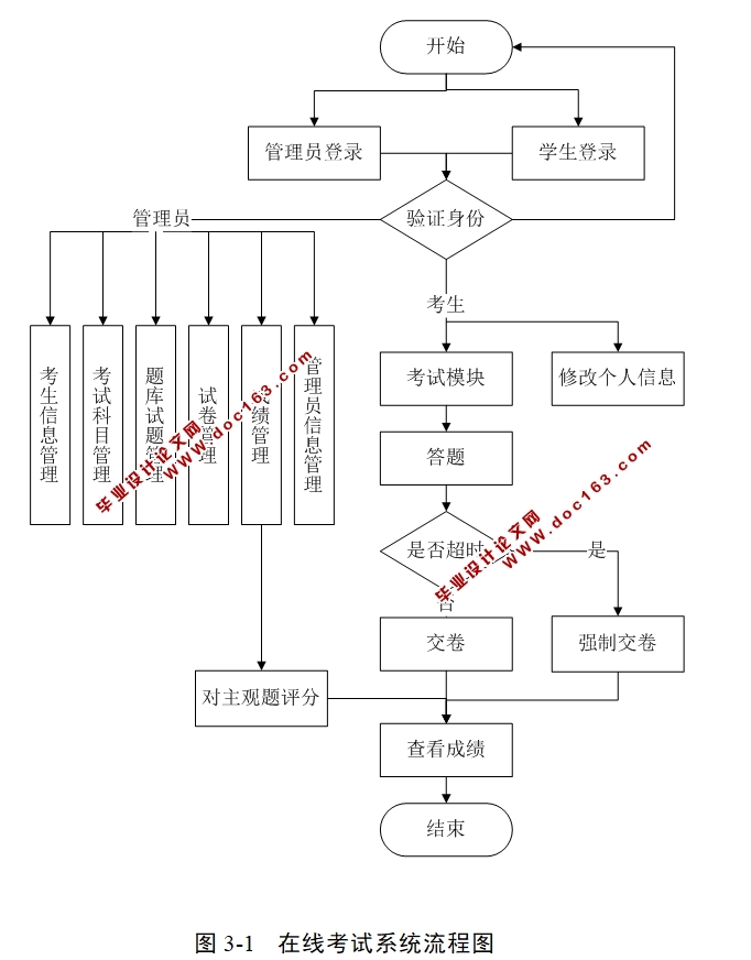 开源考试系统解决方案：数字化考试过程，简化考試管理 (开源考试平台)