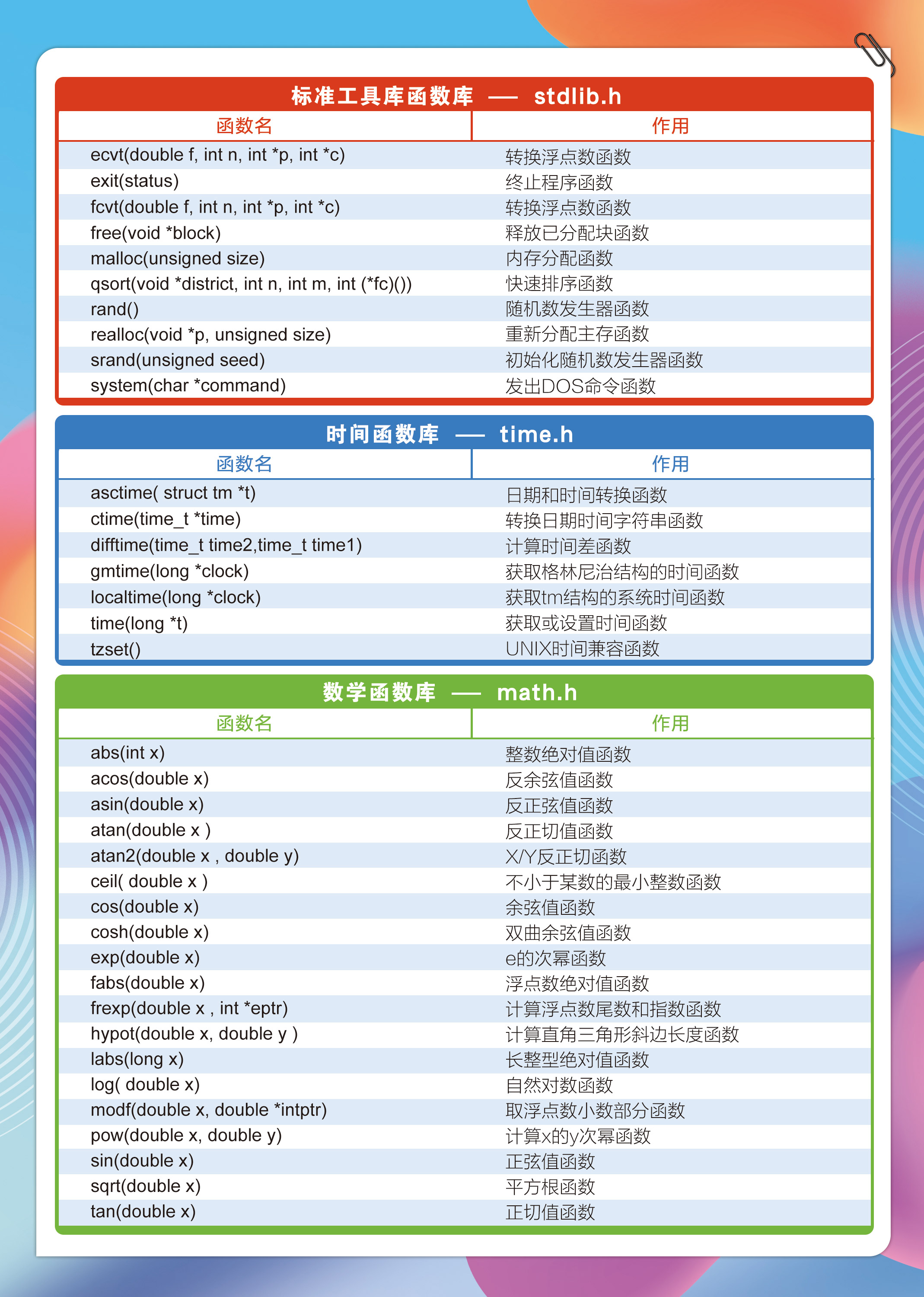 的魔术有哪些