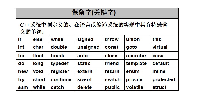 用 c 语言开发的初学者指南：全面的入门指南 (用c语言开发微信小程序)