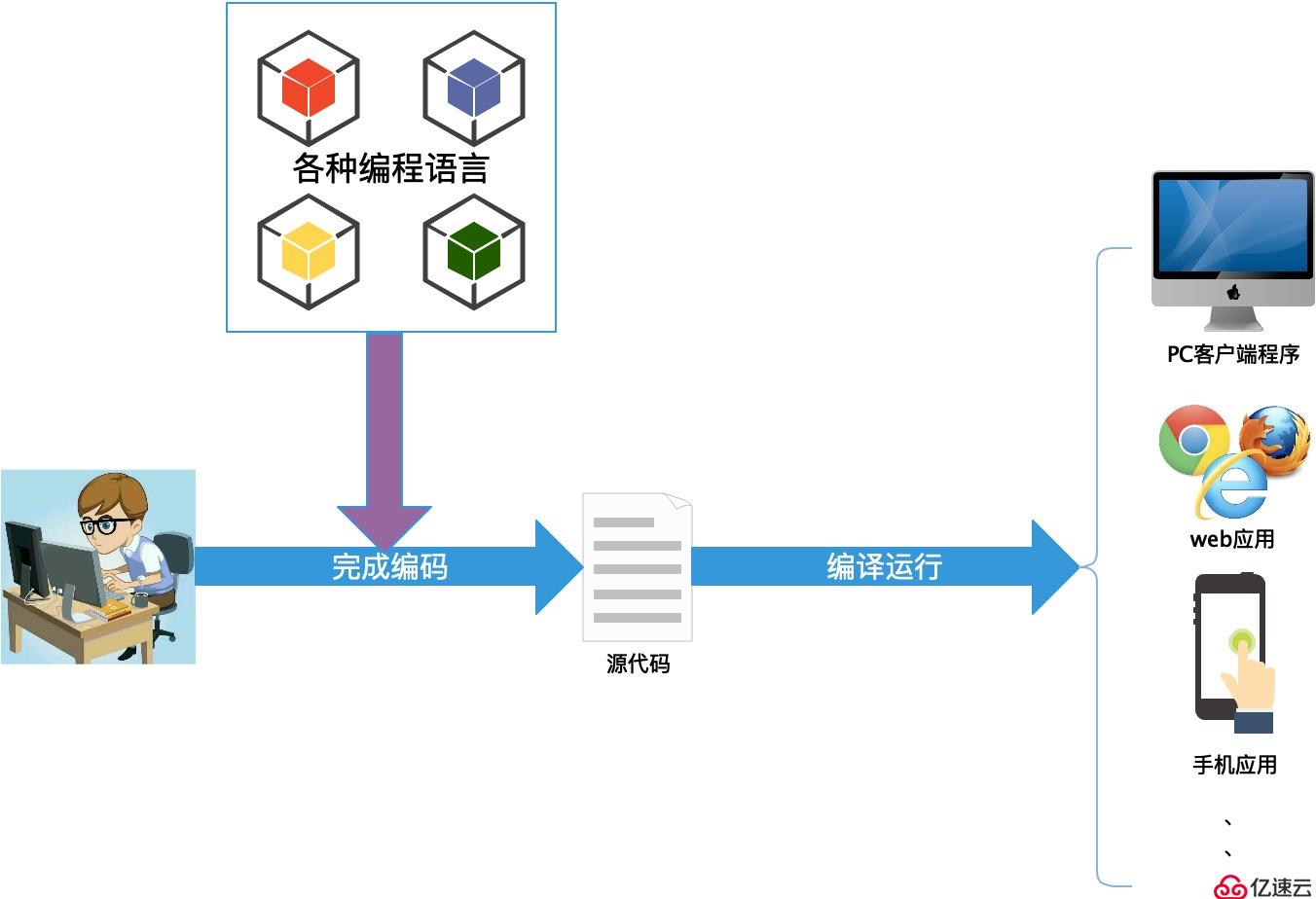 基本原则