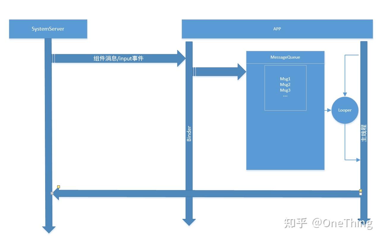 掌握Android游戏源码：释放无限创意的潜力 (掌握暗示的基本方法)