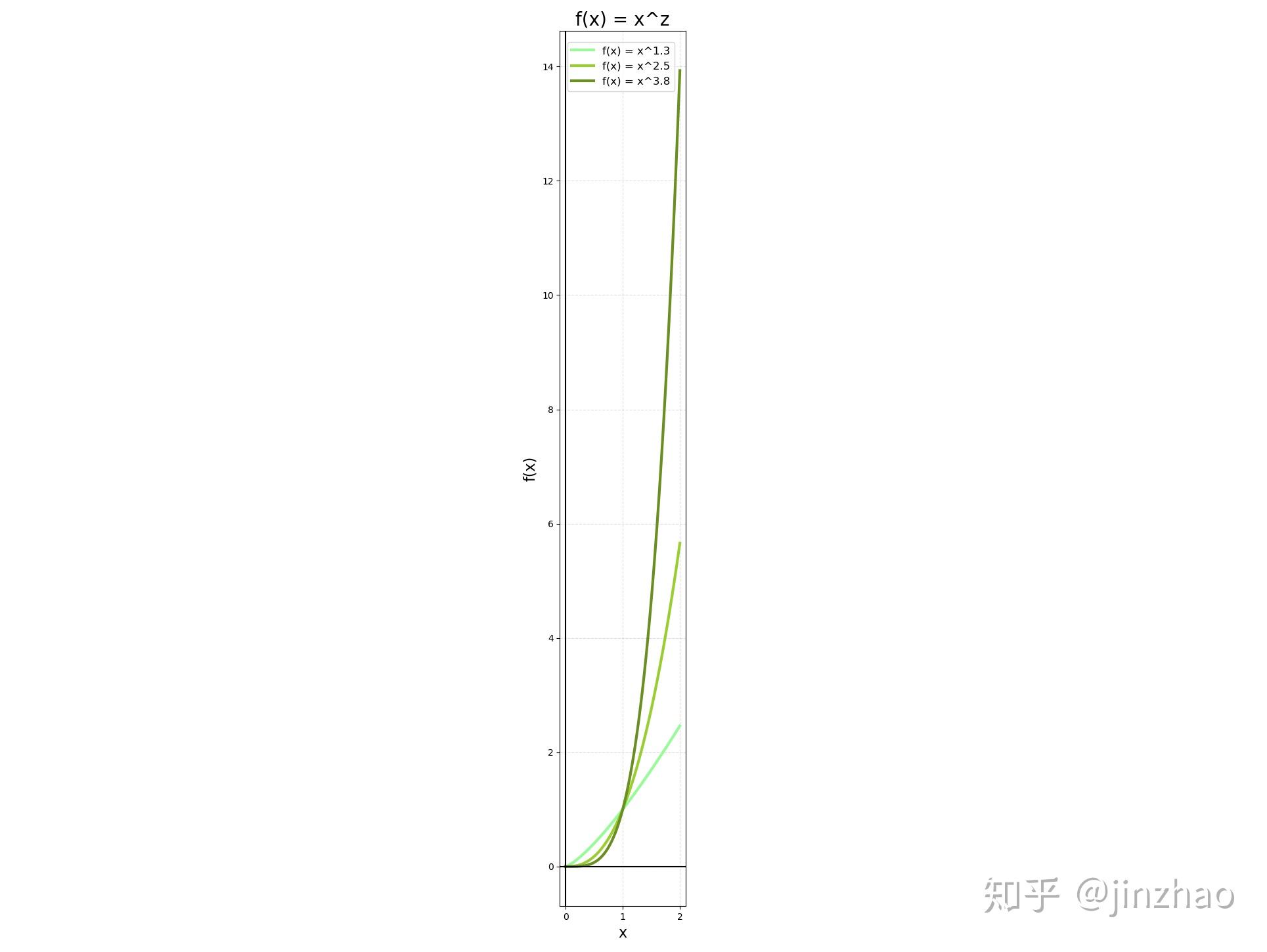 Gamma函数的奥秘：了解复杂世界中的数学工具 (gamma函数的性质)