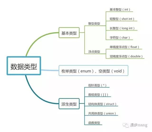 变量和运算符的全面指南
