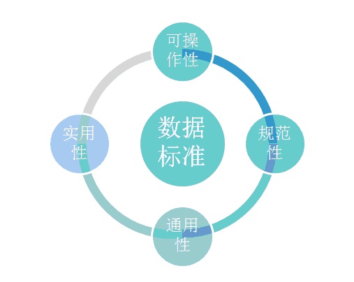 数据库化的定义
