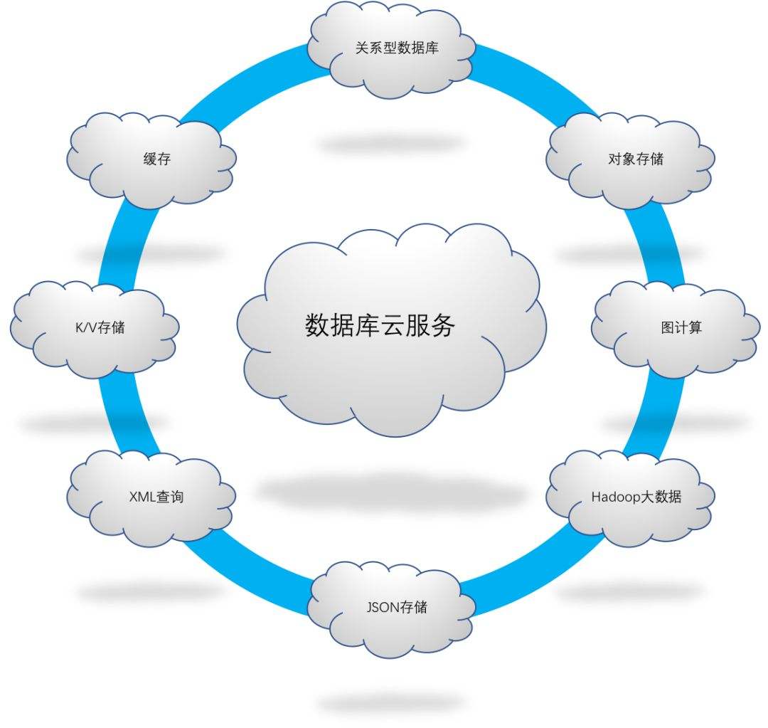 数据库设计模式：解开常见设计挑战的最佳实践 (数据库设计模式)