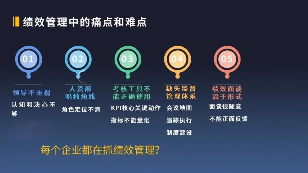 绩效意识