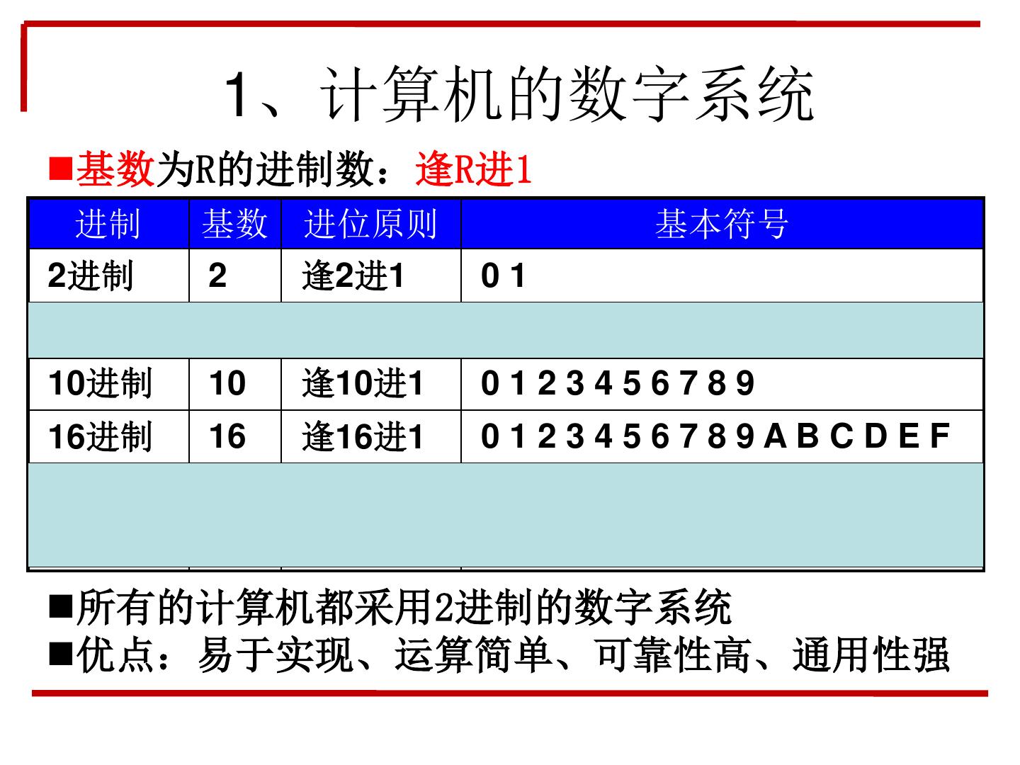 揭秘 C++ 成员函数：深入探讨其作用、类型和实现 (c++的那些事)