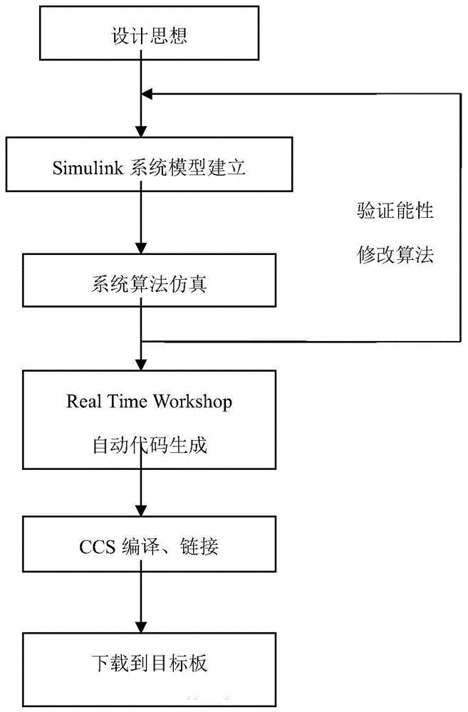 优化 C语言应用程序的必备工具：理解 C 语言编译器 (c语言 优化)