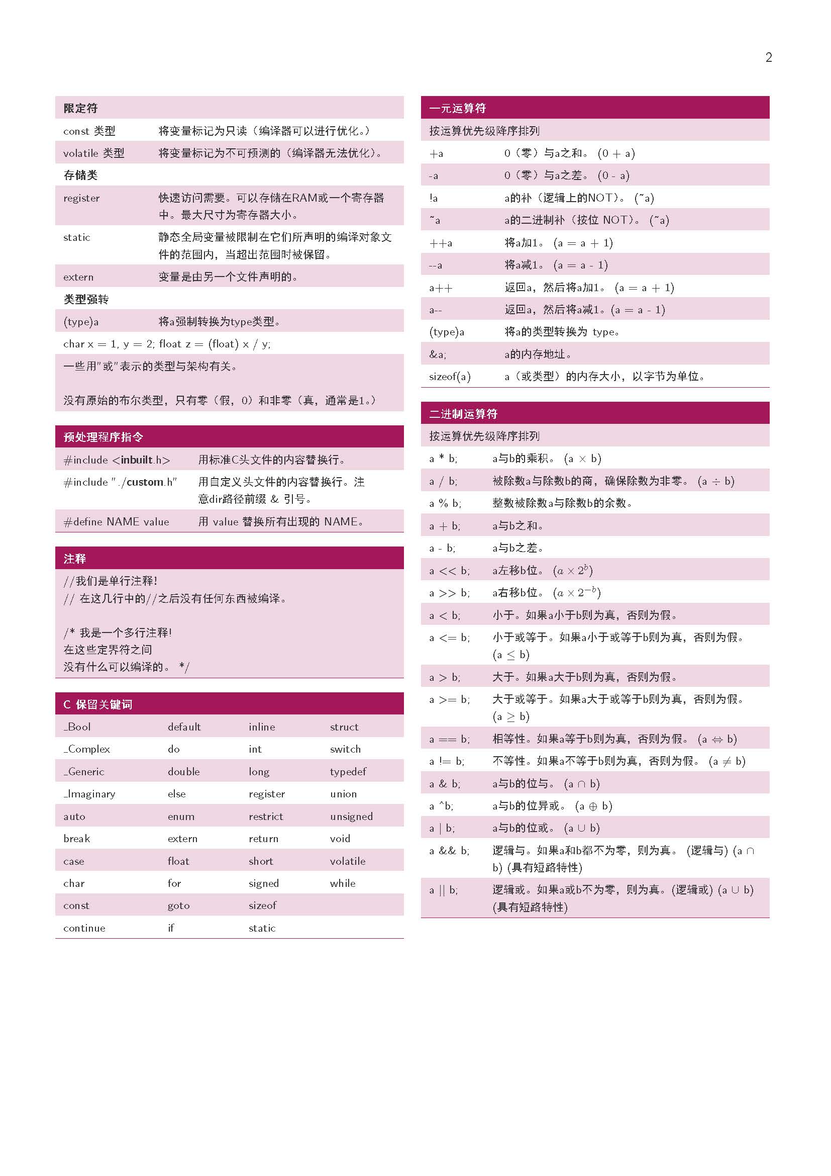 从入门到
