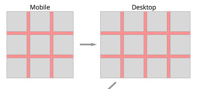 使用 CSS 样式和布局创建响应式、交互式网页 (使用CSS样式具体可以控制表格的哪些属性呢?)