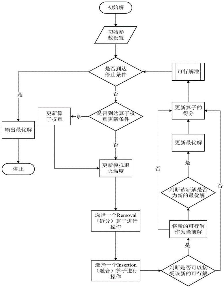 搜索算法(搜索算法有哪几类)