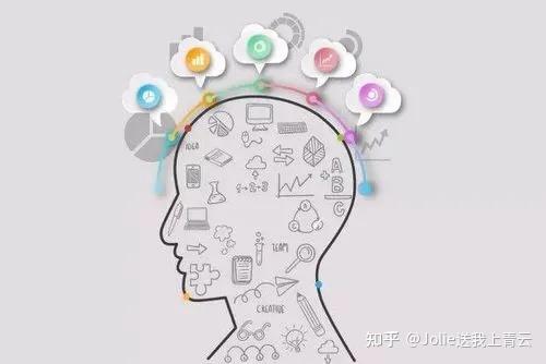突破算法极限公式