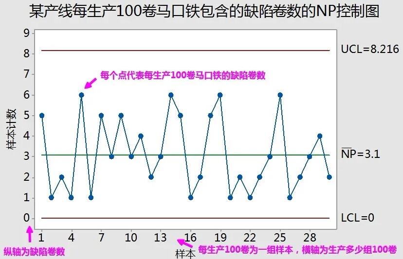chart控件用例