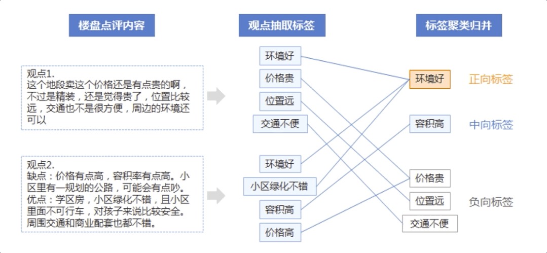 提升网站可见度和流量的终极指南