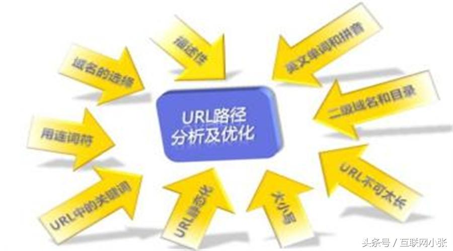 优化 SEO 关键词排名：终极指南 (优化seo关键词)
