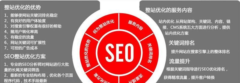 探索网站性能