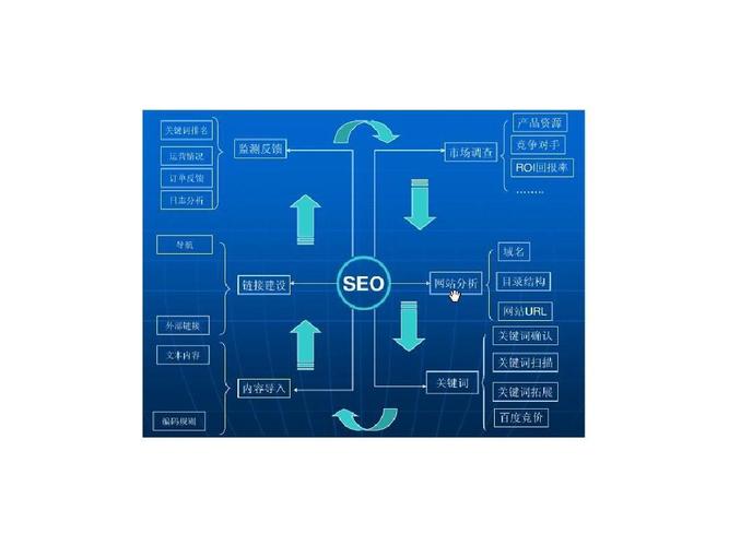 提升网站流量：利用 SEO 关键词排名优化软件主导搜索引擎结果 (提升网站流量的方法有哪些?)