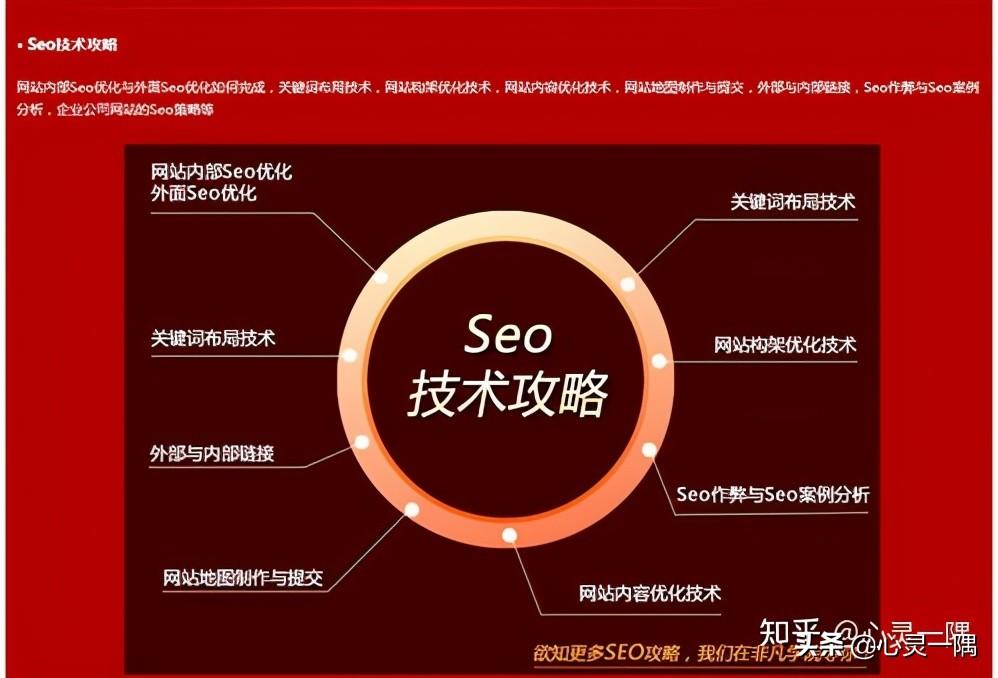 优化精通