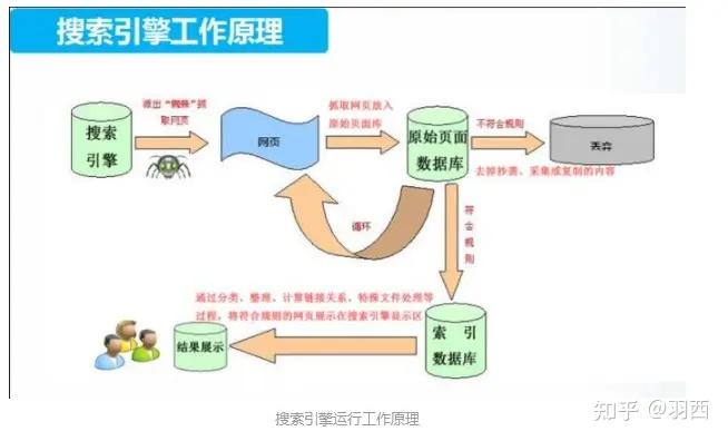 针对搜索引擎优化的文案撰写技巧：提高网站排名的秘密 (针对搜索引擎自动生成数千个页面)