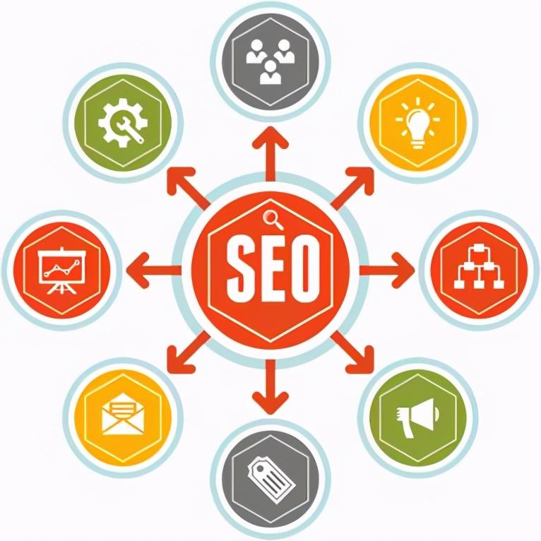 实现网站优化的强大引擎：提升搜索引擎排名的 SEO网站系统 (实现网站优化的步骤)