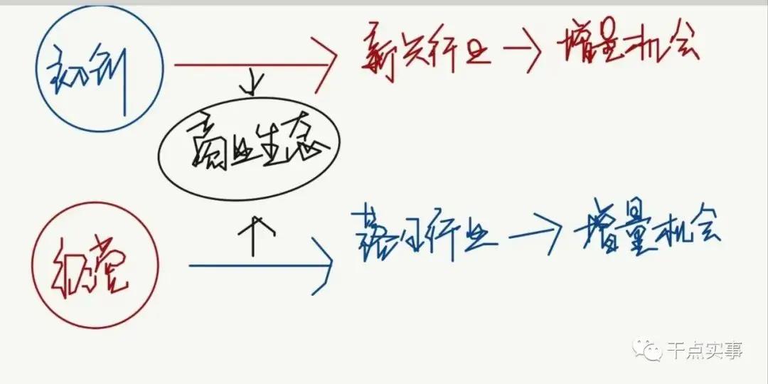 成为行业先锋：通过 SEO 企业培训打造一个成功的在线业务 (成为行业先锋的条件)
