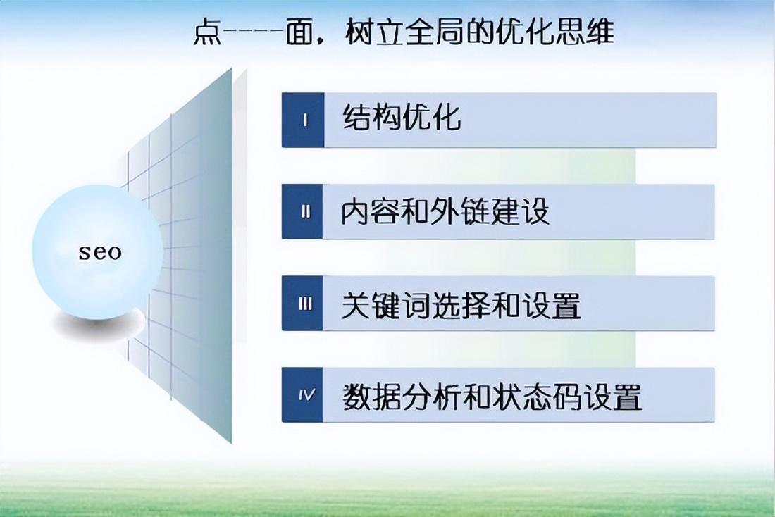 掌握 SEO 点击器：提高网站能见度和推动转化的终极指南 (seo要掌握哪些技术)