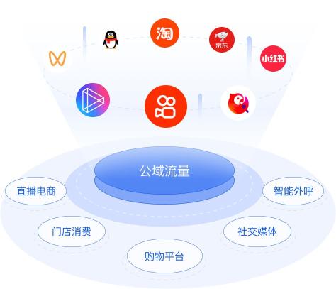 打造高流量网站：深入探索SEO网站优化，提升转化率和盈利能力 (打造高流量网络的方法)