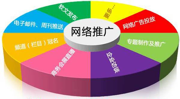 释放网站潜力：借助SEO 诊断工具优化您的在线形象 (网站可以采取哪些措施来吸引顾客,开拓市场)