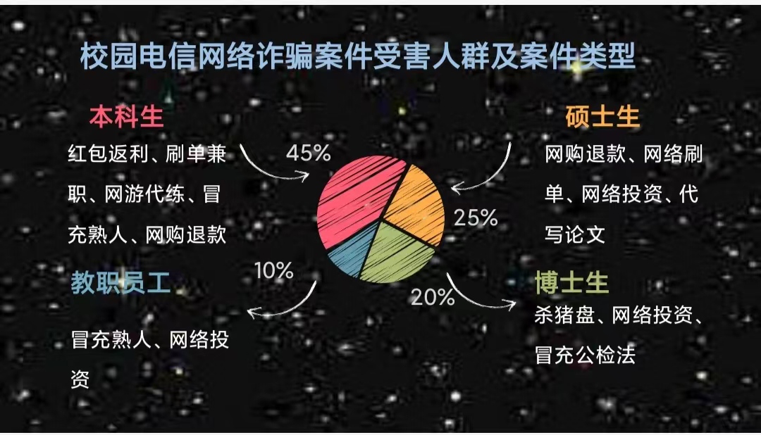 提升能力