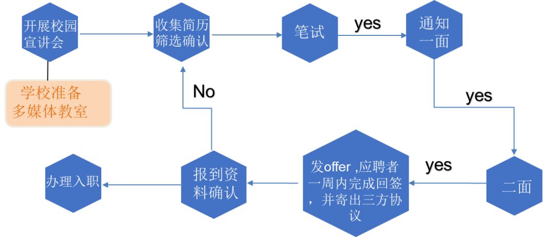 掌握秘籍