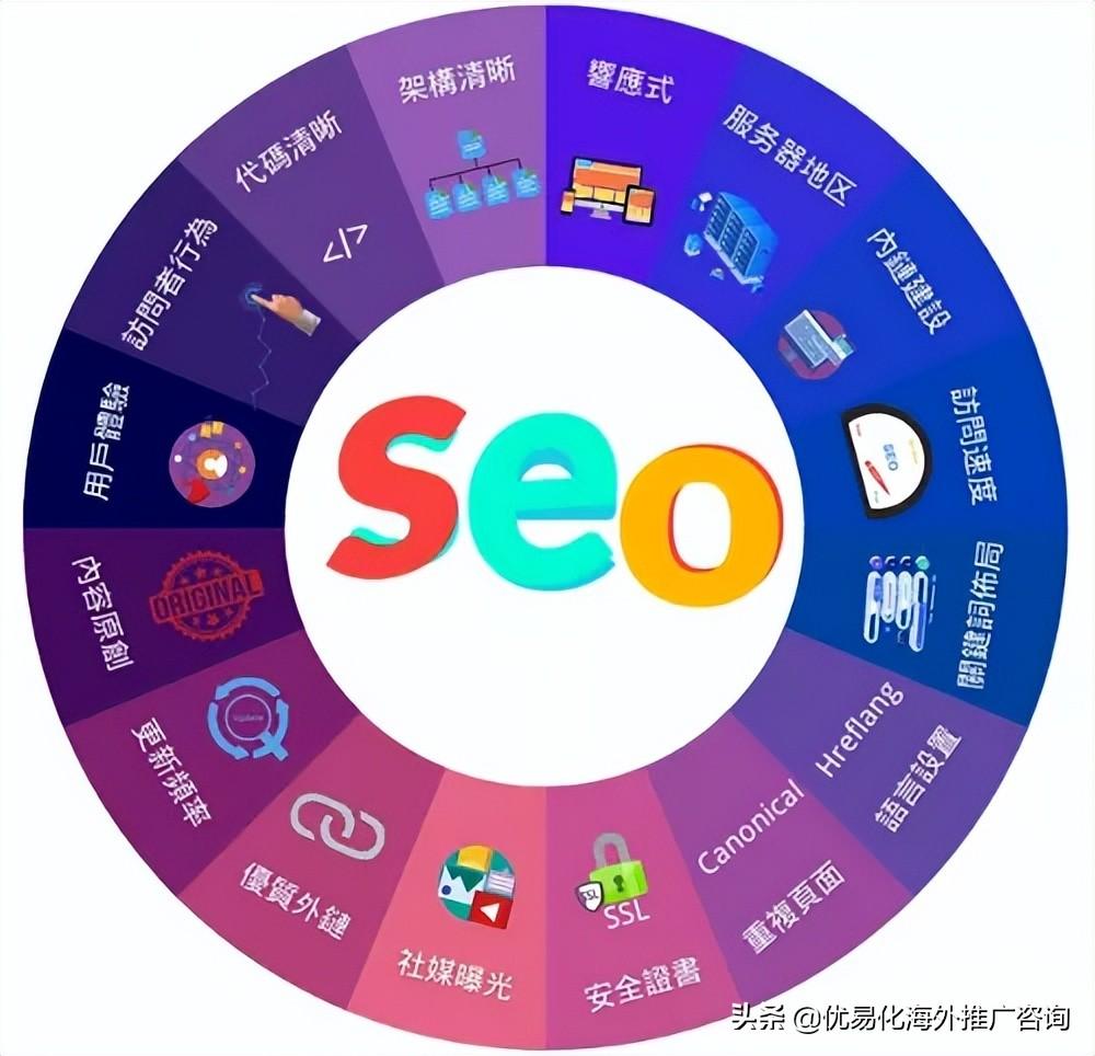 解锁 SEO 关键词快速排名的关键：掌握优化策略，提升网站能见度 (seo关键词解析)