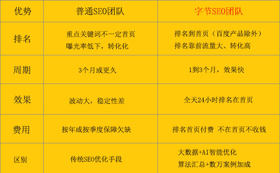 邢台优化网站排名