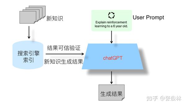 成为搜索引擎优化大师：我们的培训学院将为您提供必要的工具和知识 (成为搜索引擎的条件)