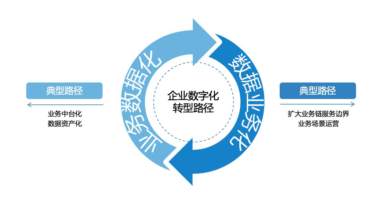 数字营销转型：聘用一名知名的 SEO 人才，开启您企业的数字营销之旅 (数字营销转型战略制定实训总结)