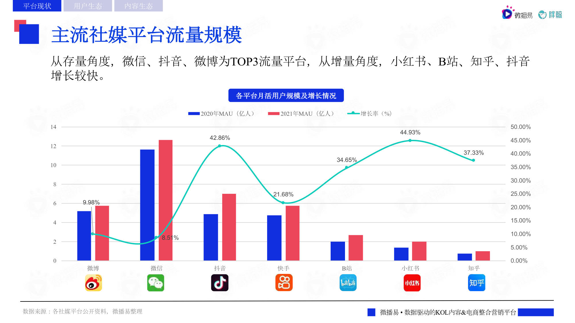 因此有价值且引人入胜的媒体以吸引本地受众至关重要