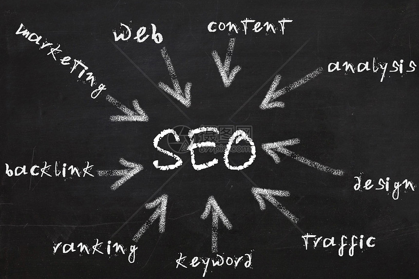 SEO 黑皮书：揭开搜索引擎排名背后的技术和策略 (黑皮书啥意思)