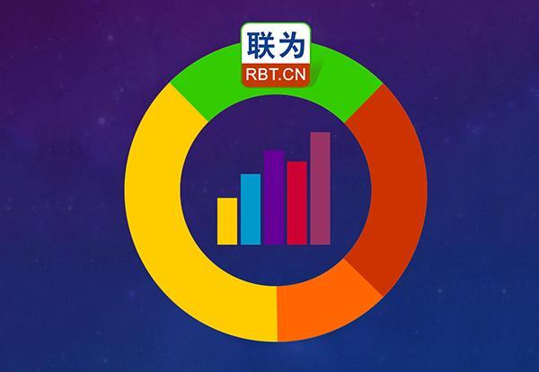 提升博客的软件