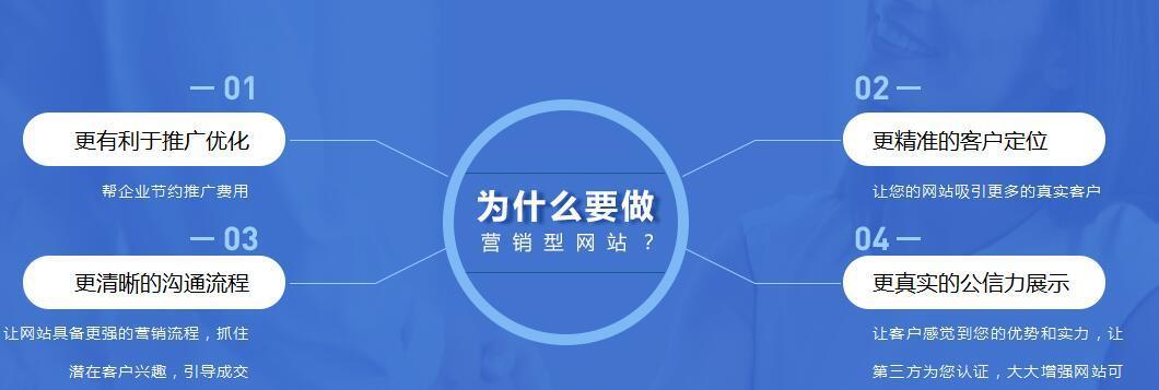 优化网站排名和流量的秘诀：SEO 人的终极工具箱 (优化网站排名钾v馨 ch5f11 能做下拉联想词)