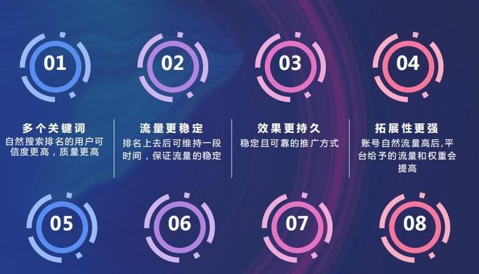 SEO报价揭秘：建立强大在线业务的终极指南 (seo如何报价)