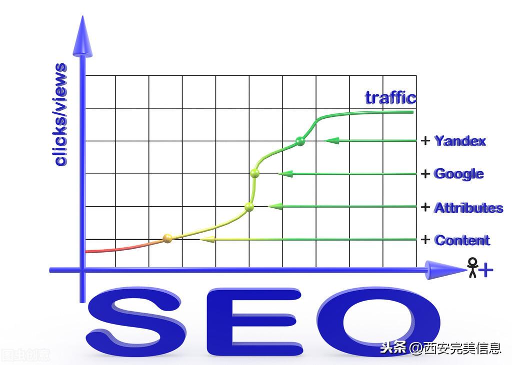 潍坊seo