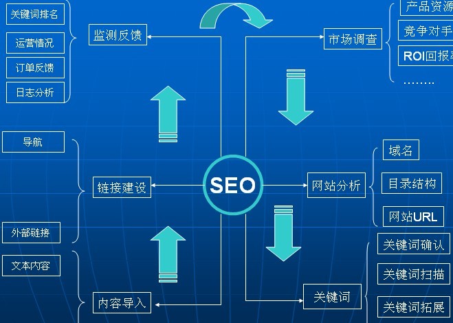 seo秘籍方法教学