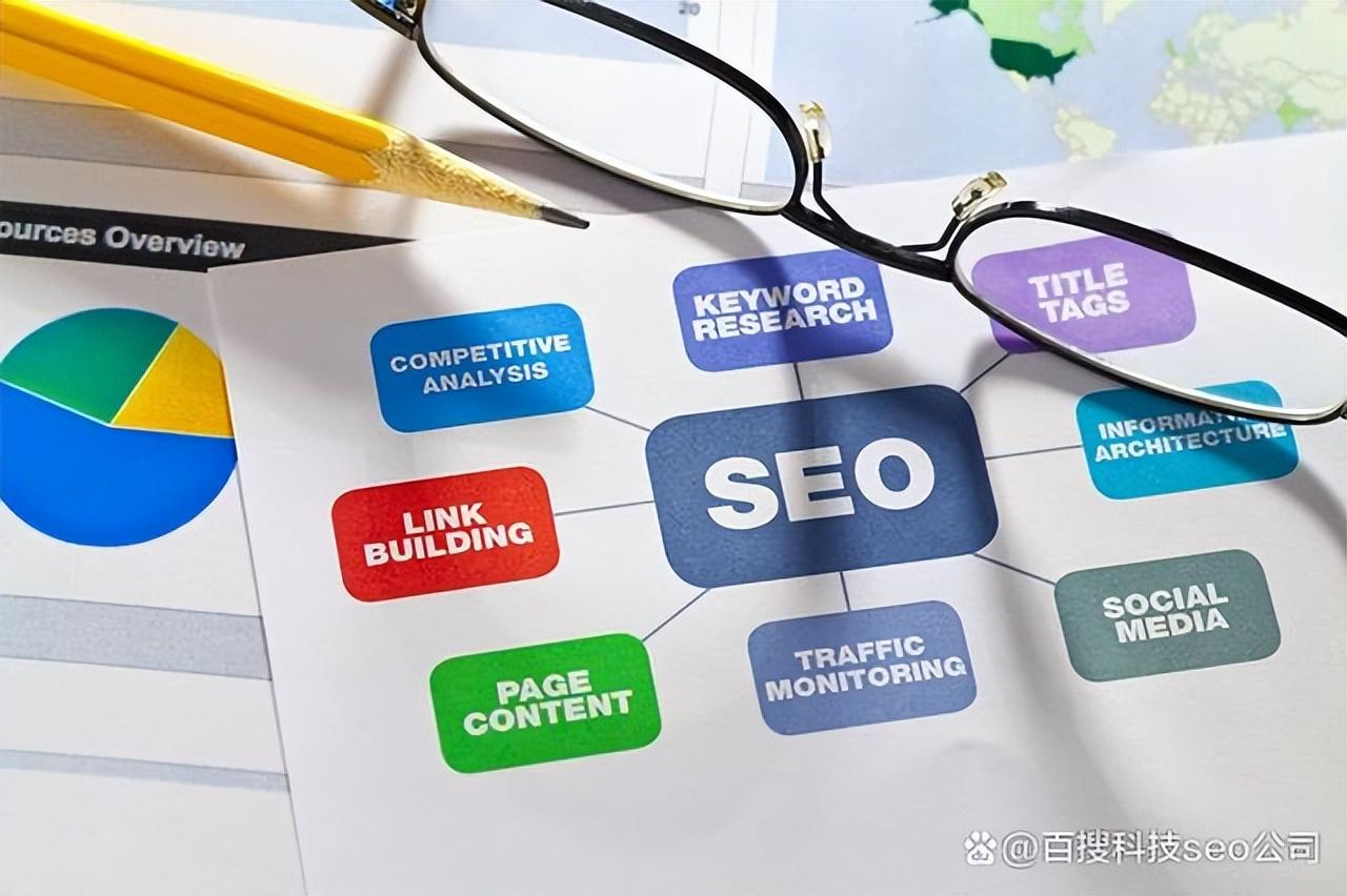 掌握 SEO 博客的艺术：打造一个高价值的博客，吸引受众并提升转化率 (seo博客是什么意思)