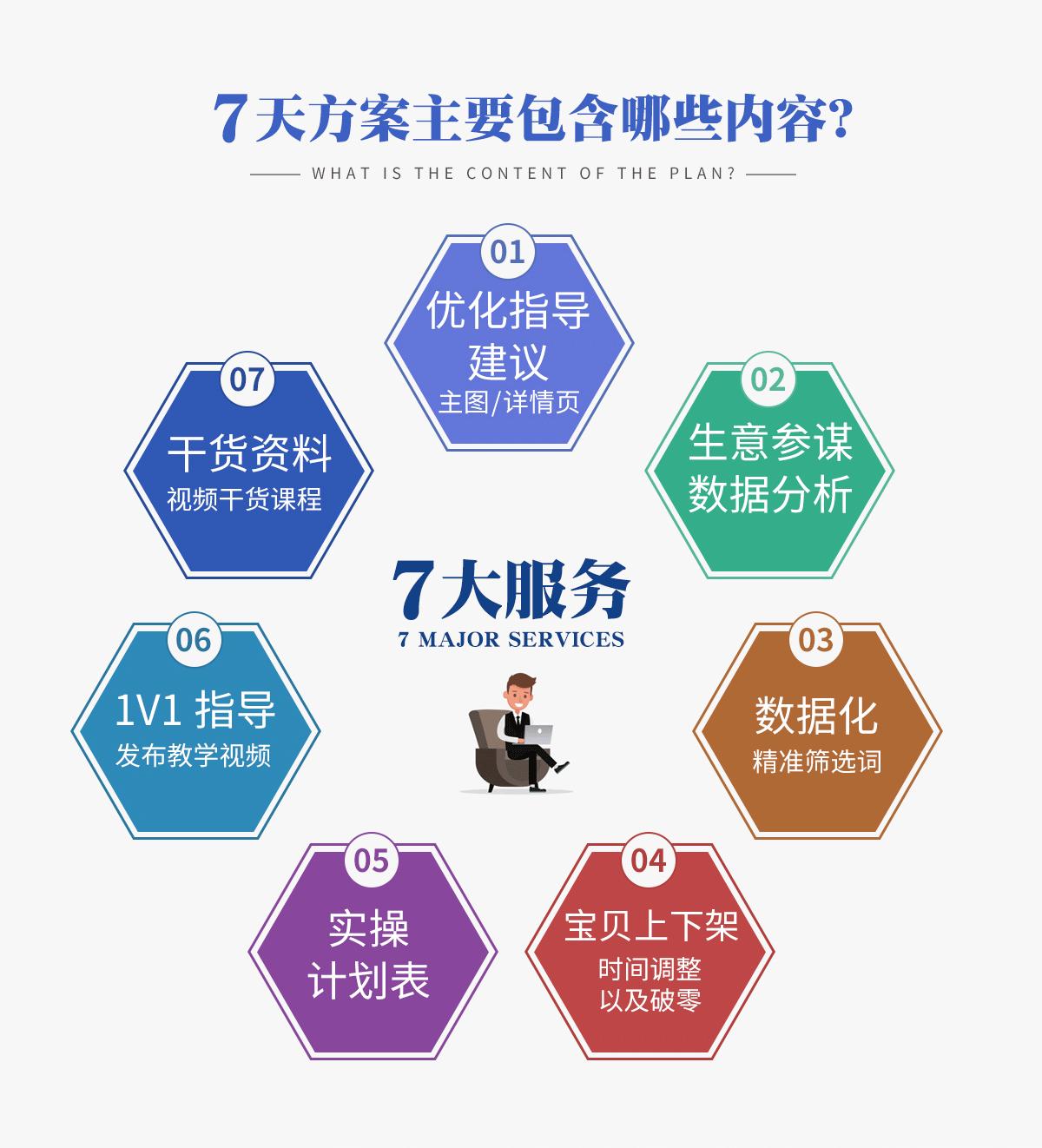 提升网店流量与转化率：掌握网店 SEO优化秘诀 (提升网店流量的方法)