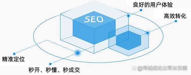 在郑州SEO领域独领风骚：战略性思维，局部优化，助力业务腾飞 (在郑州色弱能分清红绿灯能考驾照嘛)