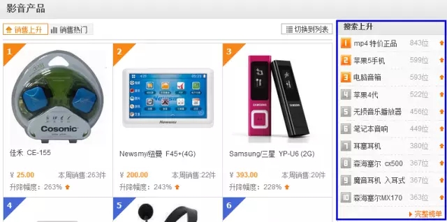 搜索引擎优化