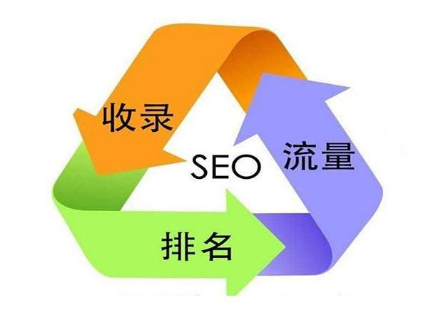 优化广州网站的SEO策略: 提高网络能见度和转化率 (优化广州网站的建议)