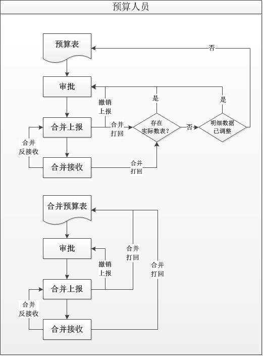 分步指南：让百度对你网站垂涎三尺，迅速收录