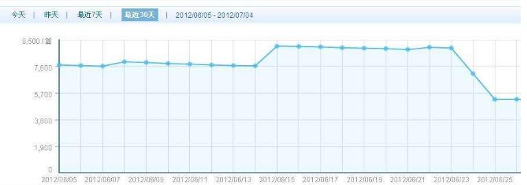 揭密百度收录网站的幕后机制：全方位指南 (百度收录规则2021)