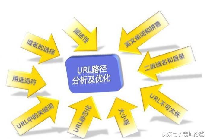 高流量网站的秘诀：利用收录网址策略提升您的网站知名度 (高流量网站的优缺点)