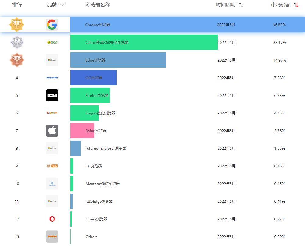 浏览和增长：探索我们量身定制的网络推广解决方案，助您提升在线影响力 (浏览量和浏览次数)